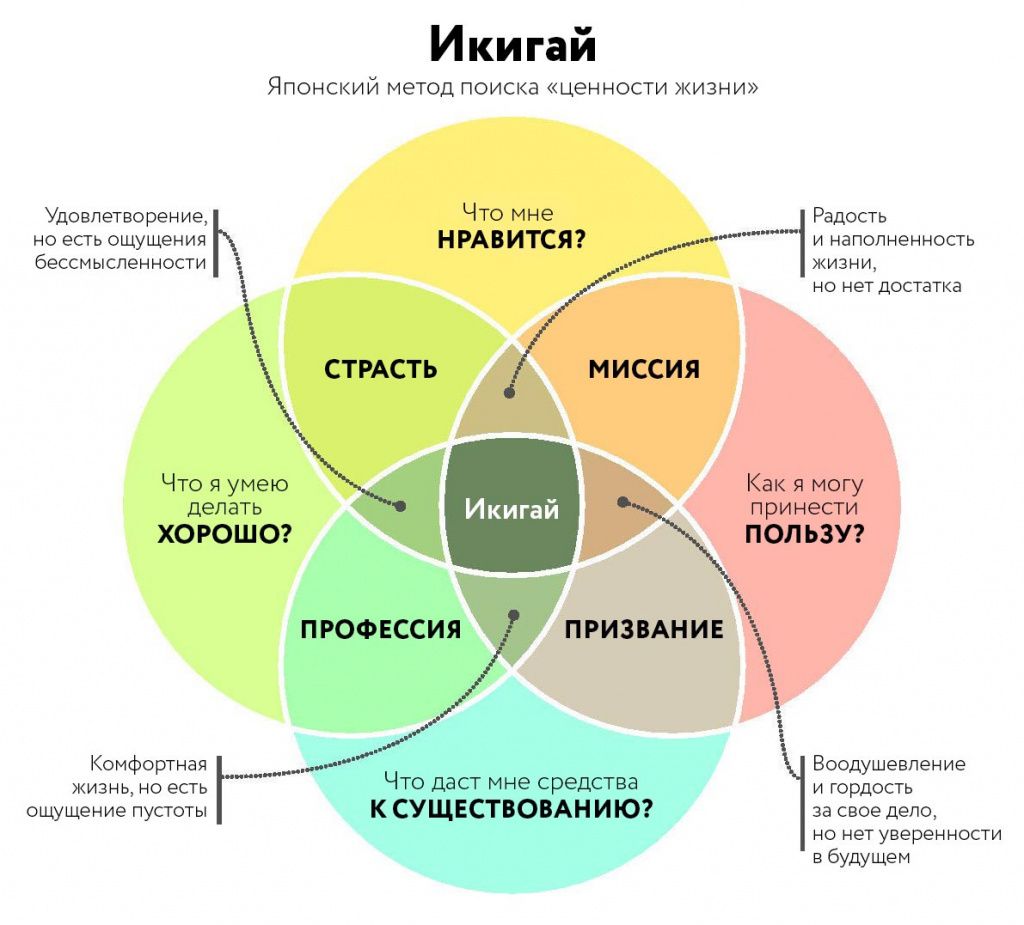 Икигай